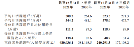 数据来源：公司年报