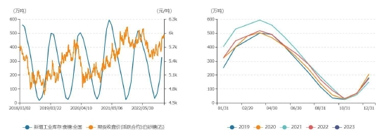 国金期货:国际糖价上涨 郑糖或跟随外盘高位震荡