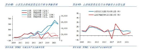 蒋飞:山西经济分析报告