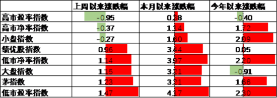 数据来源:Wind,中加基金;截至2025年5月16日。
