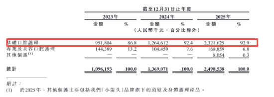 （贵府起首：公司招股书）
