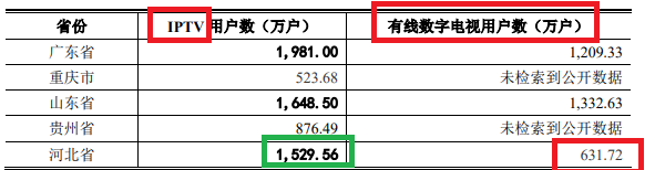 着手：无线传媒招股书