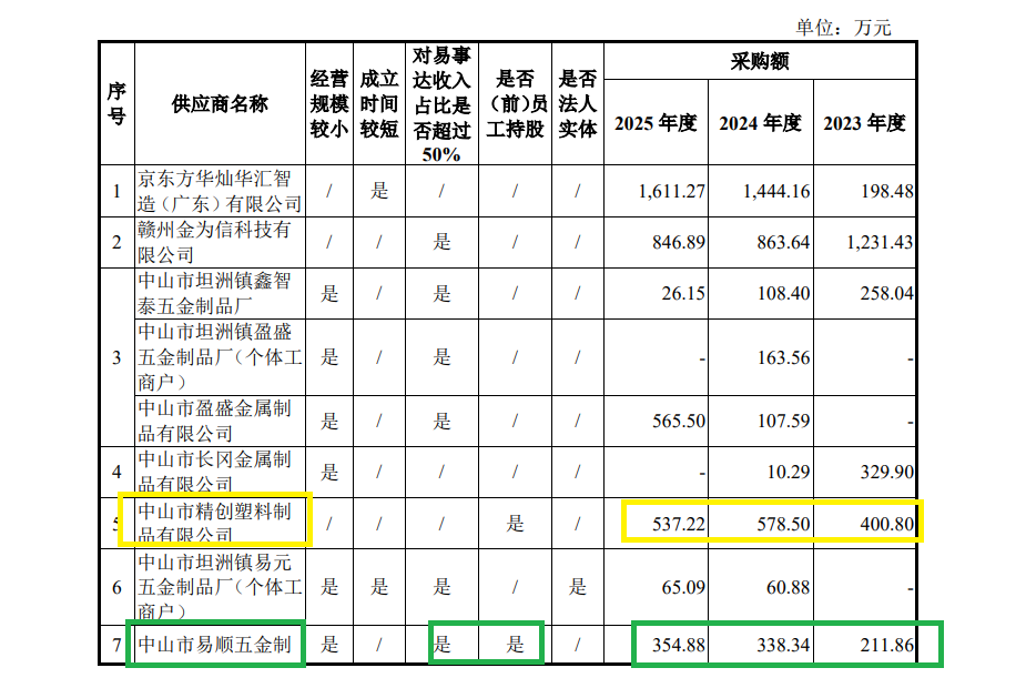 来源：申报材料