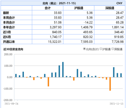 “ETF日报：元宇宙概念持续火热推动估值修复，影视ETF大涨3.99%领涨，游戏ETF投资价值可以重点关注