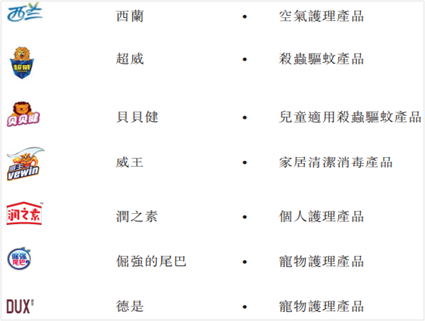 朝云集团今起招股中，艾德证券期货10倍融资杠杆助力港股打新