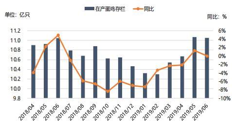 广金期货:鸡蛋现货价格强势 期价重心抬升