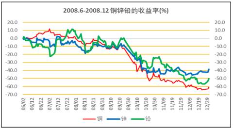 方正中期：系统风险下银难幸免 黄金牛市未改慎追高