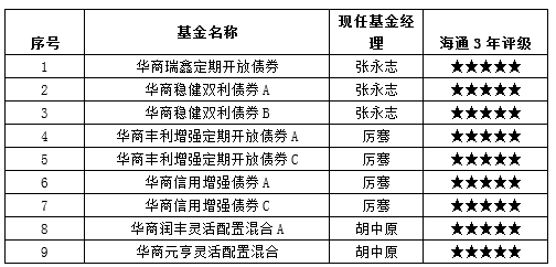 数据来源：海通证券 数据截至：2022.06.30