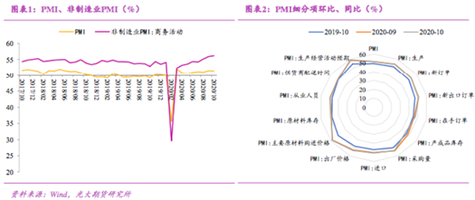 光大期货：股指关注多重不确定性落地后的市场选择