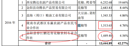 2019版本招股书