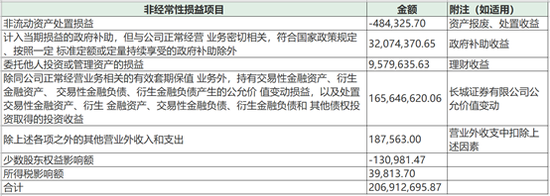 来源：公司财报