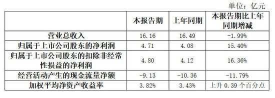 数据来源：江阴银行2021年半年报