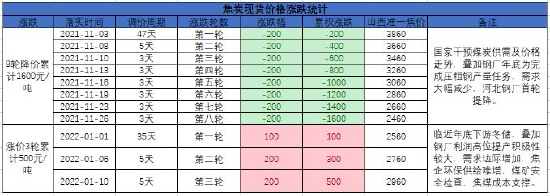 银河期货:双焦:需求难有增量 持续关注钢材需求情况