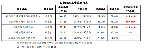 “济安金信简评上投摩根慧享成长混合：挖掘优质成长股，动态调整控制回撤