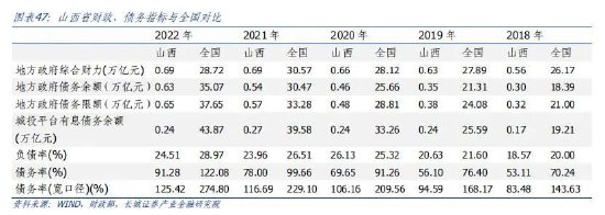 蒋飞:山西经济分析报告