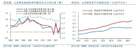 蒋飞:山西经济分析报告