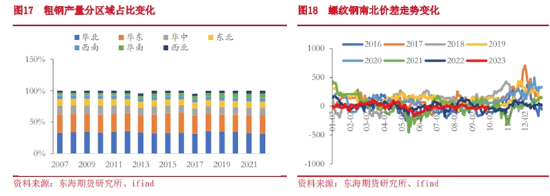 东海期货:铁矿石期货在钢铁产业链重塑中的影响