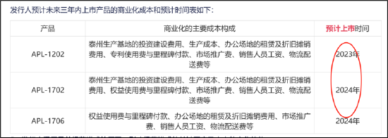 着手:公告
