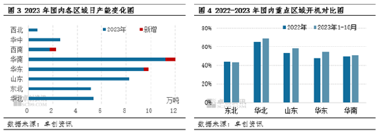 卓创资讯:华东地区供应增量明显 豆粕跨区流向占比发生改变