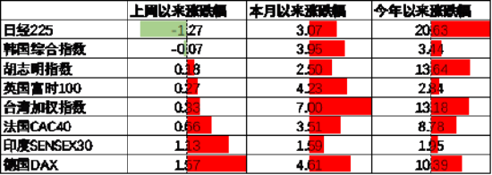 数据来源：Wind，中加基金；截至2024年3月29日。