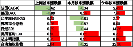 数据起首：Wind，中加基金；终结2024年5月5日。