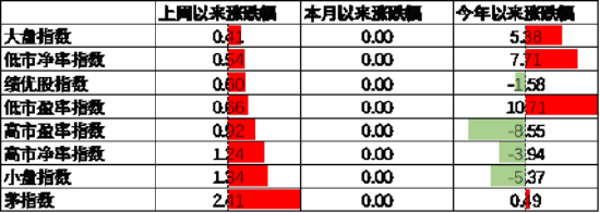 数据起首：Wind，中加基金；终结2024年5月5日