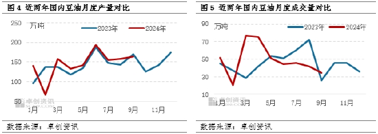 油脂有“料”:巴西天气或继续提振豆油上涨