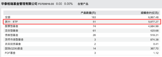 数据来源：Wind 截止至20250831