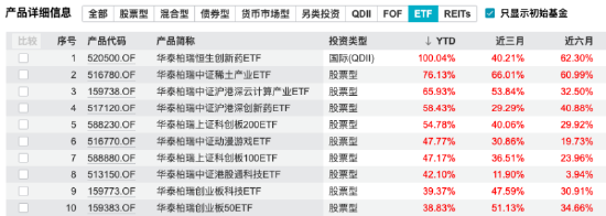 数据来源：Wind 截止至20250831
