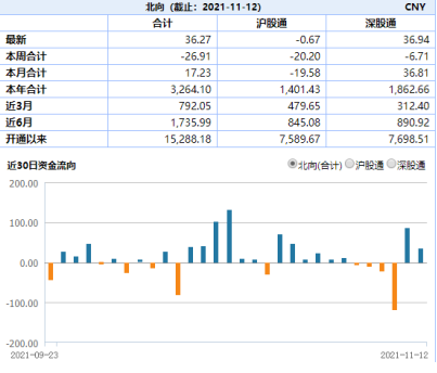 “ETF日报：军工ETF盘中创新高，收涨3.71%！