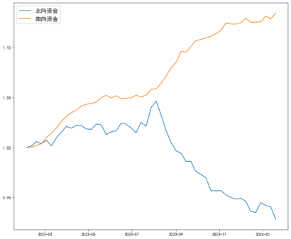 资料来源：Wind，长城证券产业金融研究院