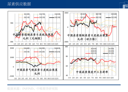 印度发布新招标，尿素出口超预期！