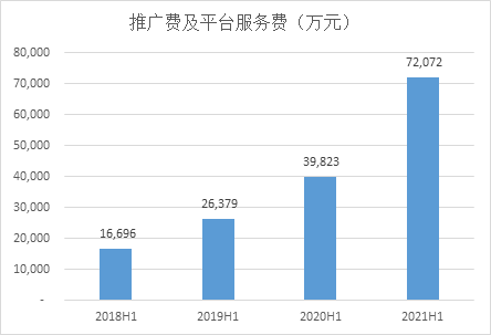 三只松鼠营收停滞：电商收入下滑 门店半年关138家 新品牌亏近5千万