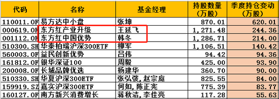 美的集团暴跌:东方红内部分歧大 林鹏减持王延