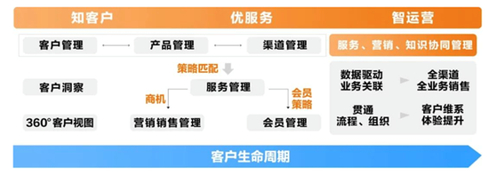 亚信科技：建设数据驱动的智慧型CRM，助力保险企业数字化转型