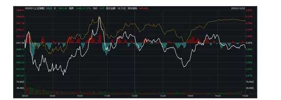这只券商股太亮眼：千亿市值面板巨头也冲涨停 后市如何走？
