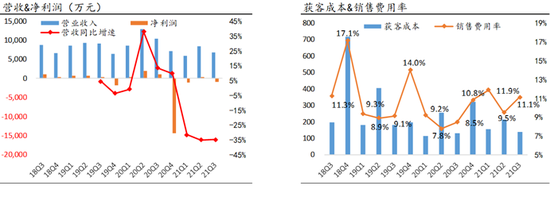 雷鸟财经观察：海外教育板块1月综述