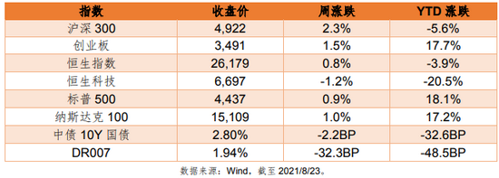 “市场策略周报 | 德邦基金：多情绪扰动，市场震荡