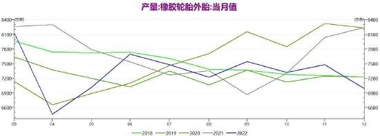 大越期货:最坏阶段已过 橡胶逢低做多
