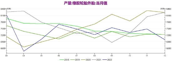 大越期货：最坏阶段已过 橡胶逢低做多