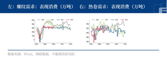 黑色:熊市加速面临调整,行情反转仍困难