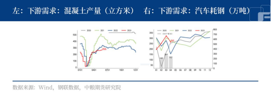 黑色:熊市加速面临调整,行情反转仍困难