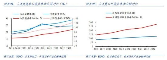 蒋飞:山西经济分析报告