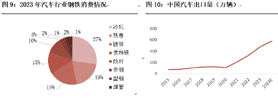 恒泰期货钢材专题报告:“以旧换新”助力黑色板块需求释放
