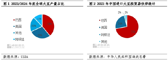 油脂有“料”:巴西天气或继续提振豆油上涨
