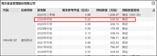 着手:公告