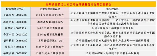 海峡西岸概念再度上演涨停潮：下周机会如何把握？