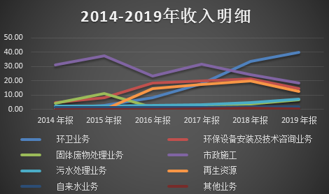 数据来源：同花顺iFinD