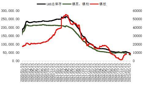 大越期货:镍:供强需弱 价格承压