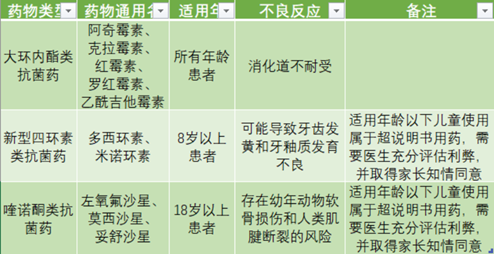 支原体感染“大年”来袭：为何进口药断货，国产药受冷落？